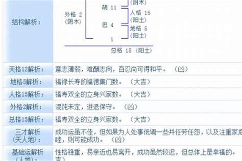 公司名字吉凶|公司测名打分